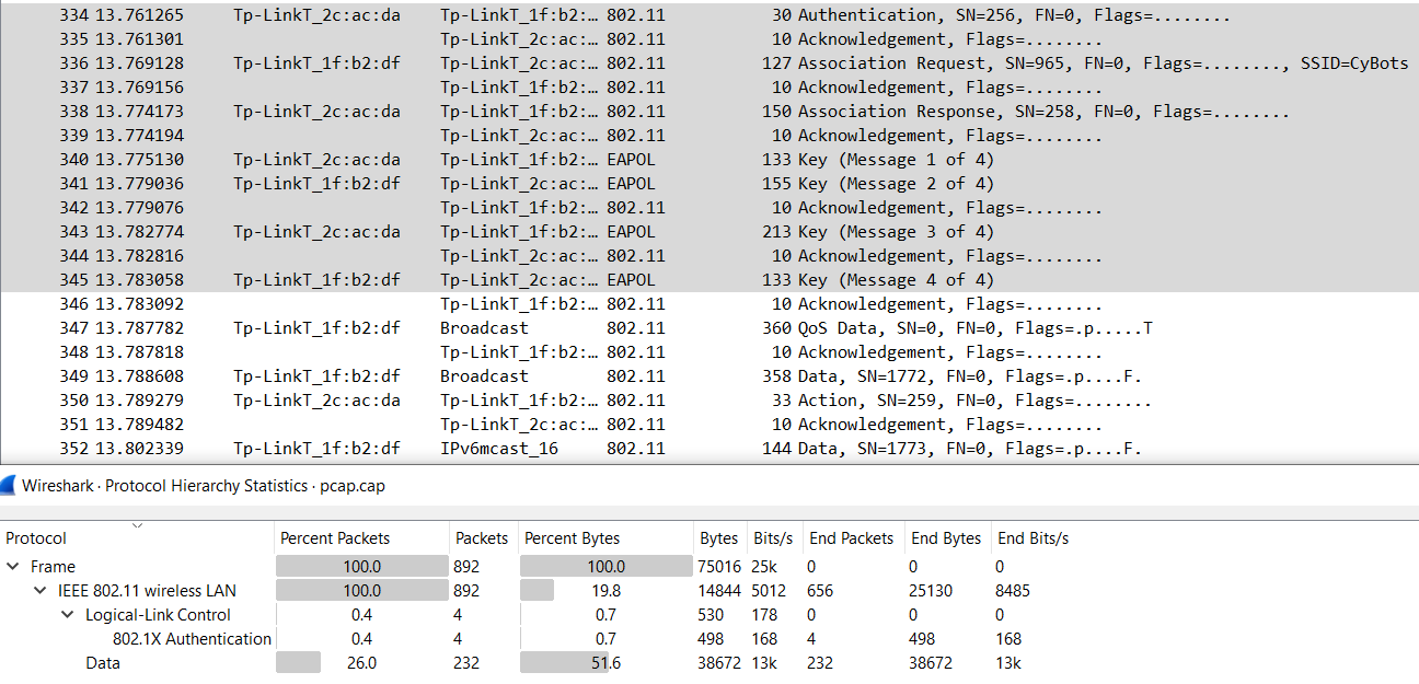 IEEE 802.11 authentication and 4-way EAPOL handshake captured in Wireshark