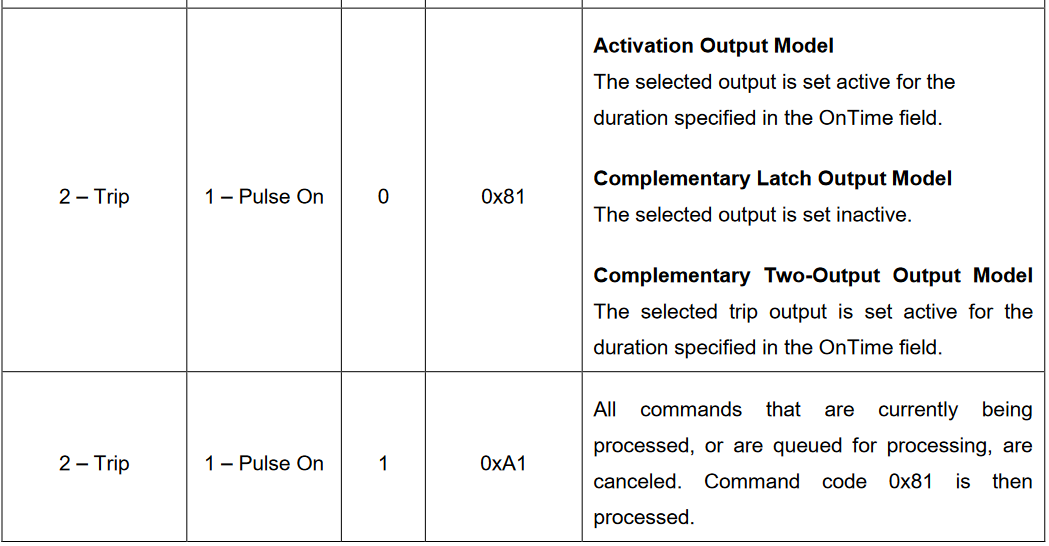DNP3 Control Code format specification from a Software toolbox User Manual