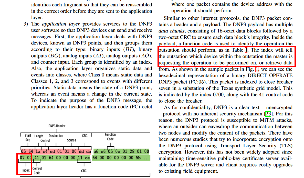 Explanation of DNP3 communication in a research paper