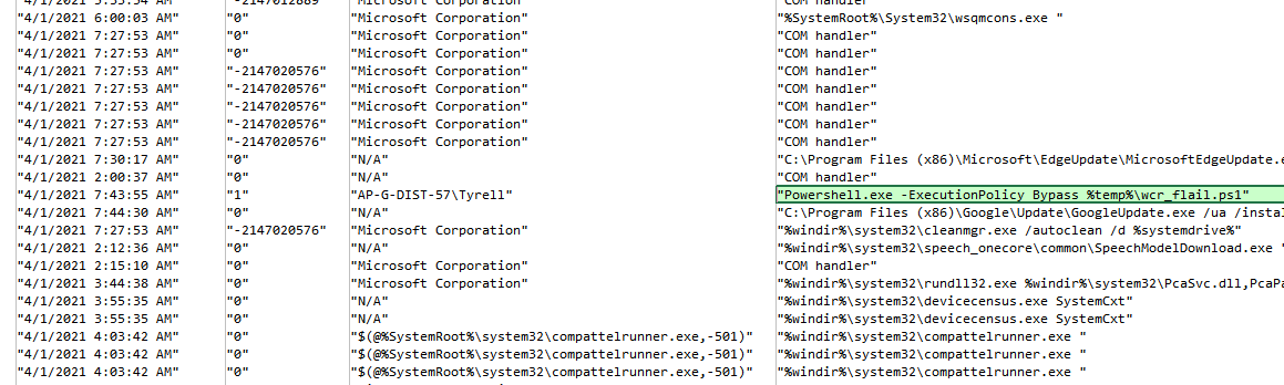 Powershell script execution in Scheduled Tasks CSV