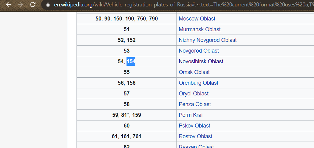 Wikipedia table for vehicle registration plate region codes in Russia